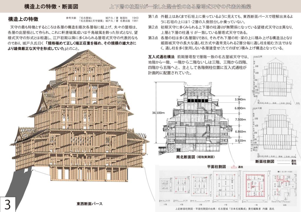 名古屋のシンボルゾーン「名古屋城郭」の再生