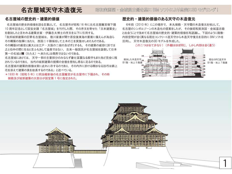 名古屋のシンボルゾーン「名古屋城郭」の再生