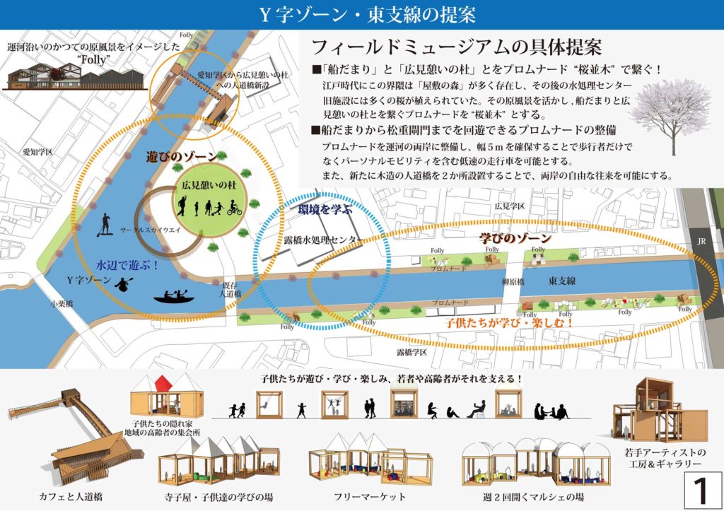 名古屋の貴重な水辺「堀川・中川運河」の再生