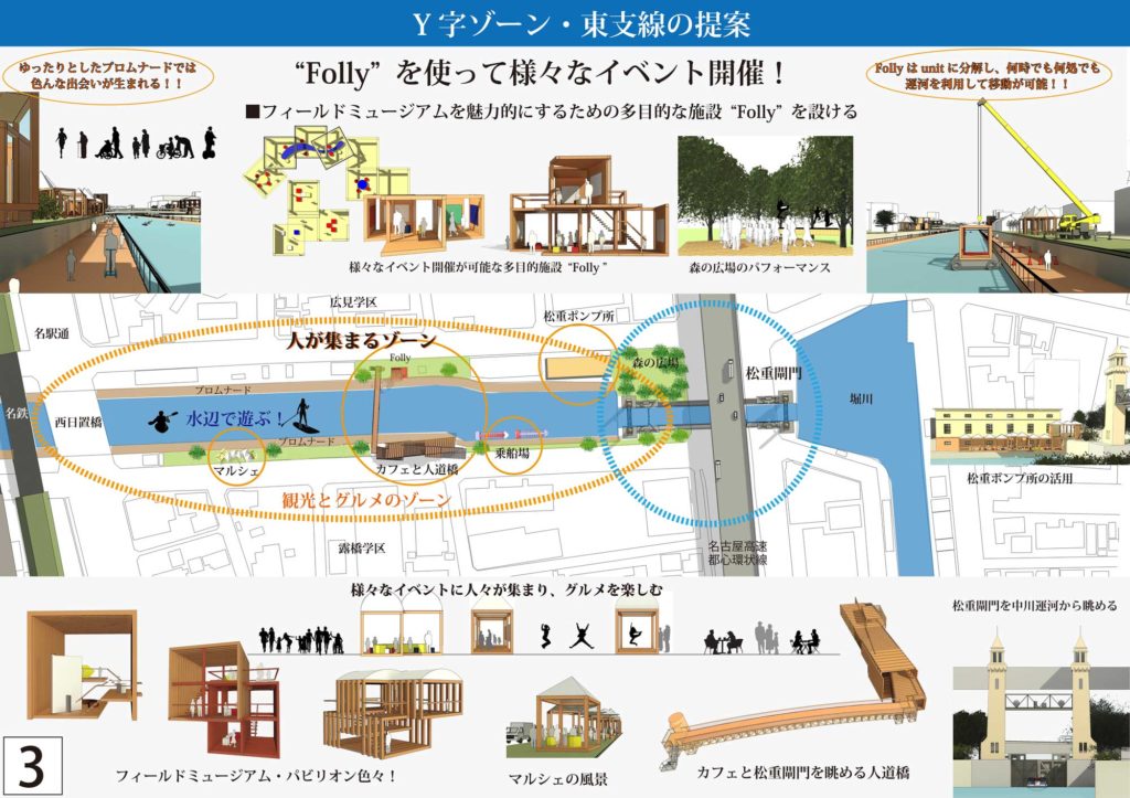 名古屋の貴重な水辺「堀川・中川運河」の再生